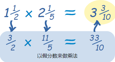 带分数的乘法怎么算