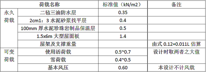 鋼結(jié)構(gòu)荷載標(biāo)準(zhǔn)值怎么計(jì)算（鋼結(jié)構(gòu)荷載標(biāo)準(zhǔn)值的計(jì)算） 結(jié)構(gòu)橋梁鋼結(jié)構(gòu)設(shè)計(jì) 第1張