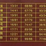 手机号风水