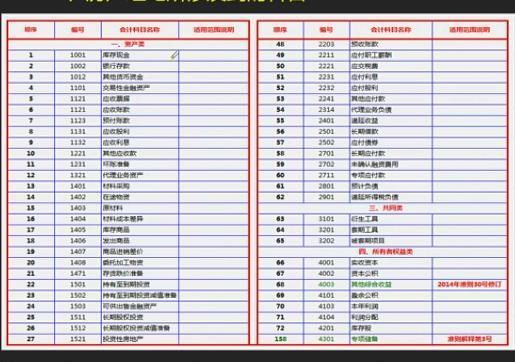 2开头是什么会计科目