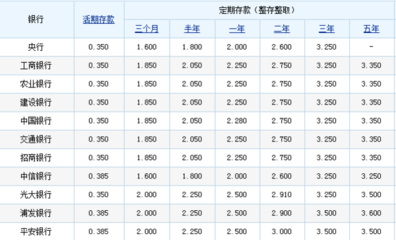 二年银行利息是多少