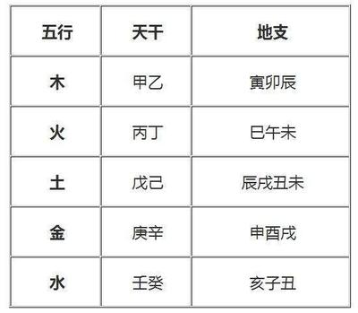 生辰八字五行计算器
