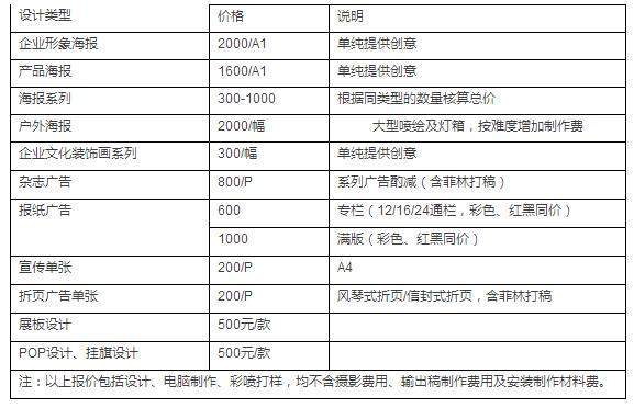 东莞平面设计报价表,设计一个