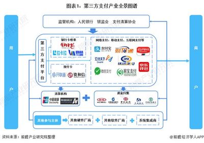 第三方支付平台的赢利模式如何