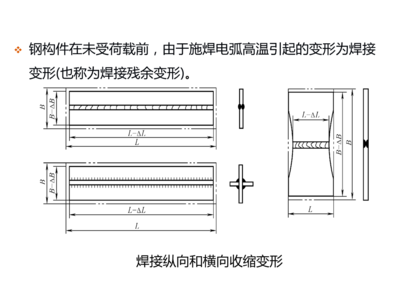 钢构件加工技术培训课程