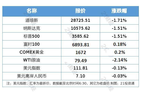 个人消费贷款利率是多少