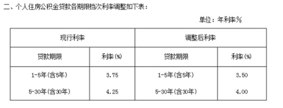 担保期间的规定