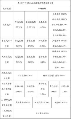 上海的打狂犬疫苗多少钱一针