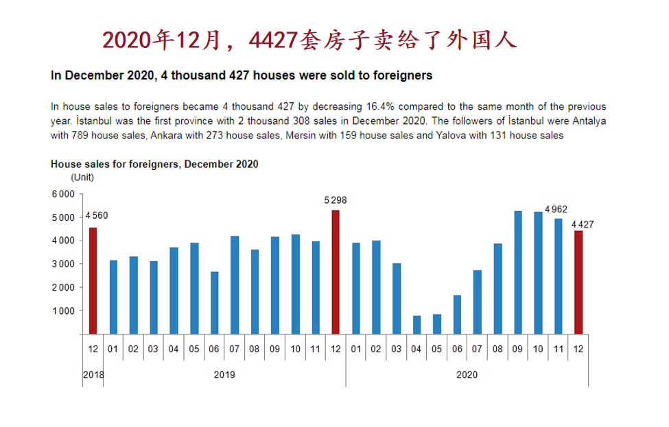 买房可移民的国家