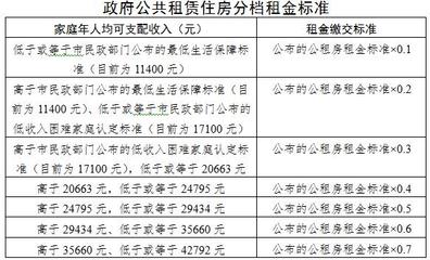 北京開電梯一月多少錢啊（關(guān)于北京開電梯人員月工資沒有一個非常固定統(tǒng)一的標(biāo)準(zhǔn)） 結(jié)構(gòu)砌體設(shè)計 第1張