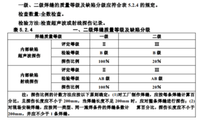 钢结构探伤标准与规范解读（钢结构探伤新技术发展，钢结构探伤结果评定方法）