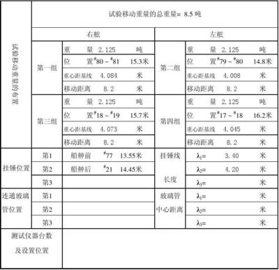 船舶倾斜试验的实验总结