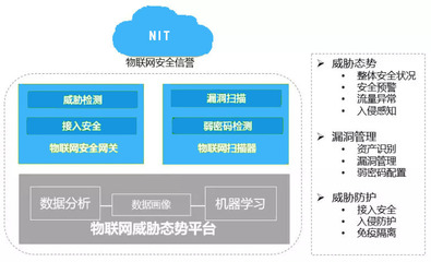 等级保护测评服务方案