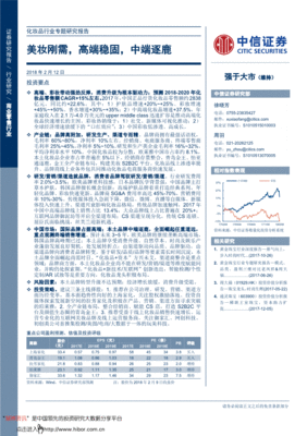 中信证券 行业