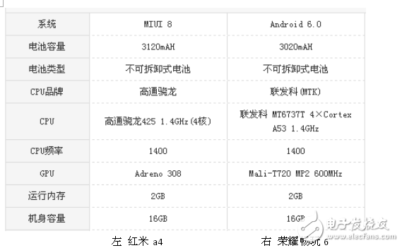 小米红米4a参数配置 redm