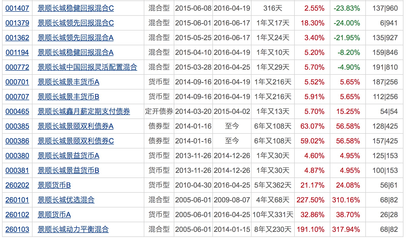 券商交易佣金哪个最低