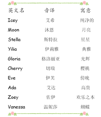 英文名moon
