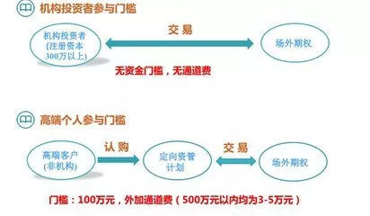 场外期权合法吗