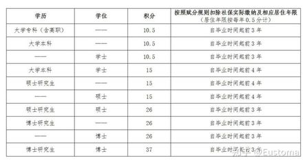 北京的社保要交多少年