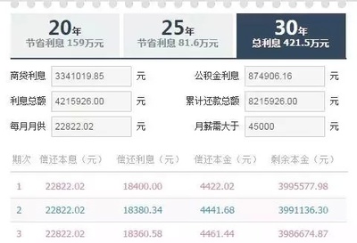 120万贷款30年
