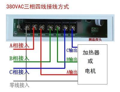 控制器an是什么意思