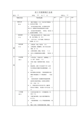 口腔门诊绩效考核方案