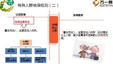 净风险什么意思