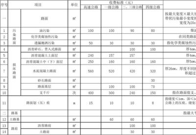 高速公路赔偿标准
