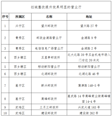 整改之后的效果怎么写