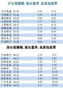 股票如何确定登记日