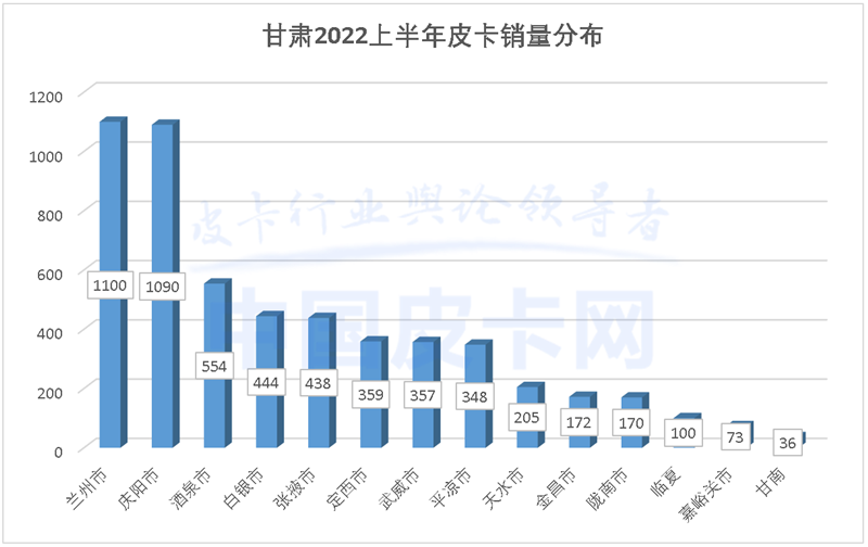 兰州市皮卡车限行规定