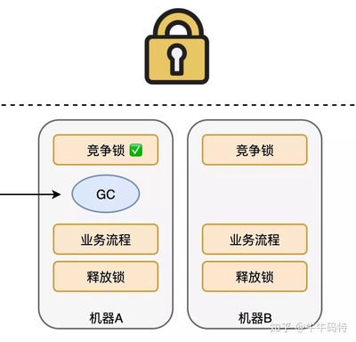 redis分布式锁实现