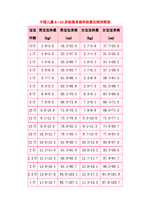 8岁宝宝身高体重标准
