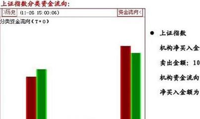 股票银行转入资金多久到账