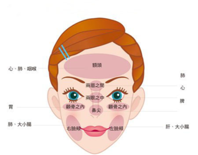 鼻尖起痘痘怎么解决方法