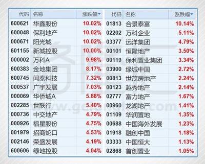 港股万科代码