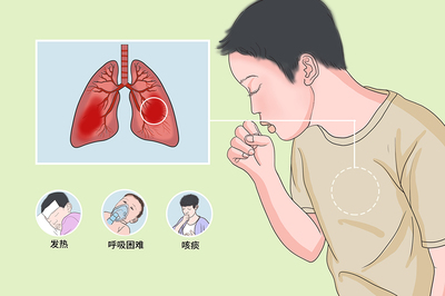 呼吸咳嗽是怎么回事
