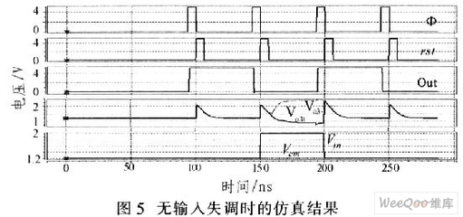 比较器失调电压大有什么影响