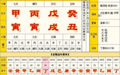 八字命盘查询