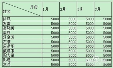 之后 怎么组词