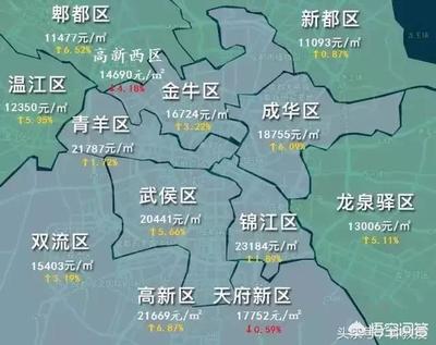 成都哪个区最好