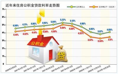 有房贷的房子能贷款吗