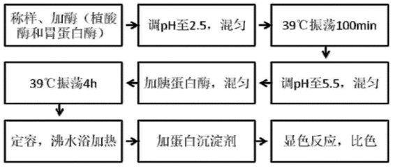 蛋白质沉淀的原理是