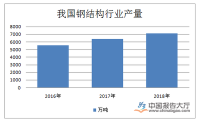 钢结构房屋的市场接受度（钢结构建筑住宅在市场上具有显著优势，钢结构建筑有望成为主流选择之一） 建筑方案施工 第2张