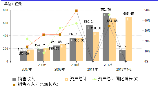 环境监测行业动态