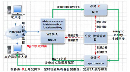 mysql数据库集群搭建