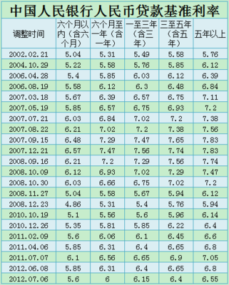 中国定期3年存款利率是多少