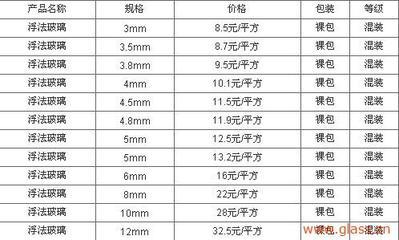 玻璃原片规格