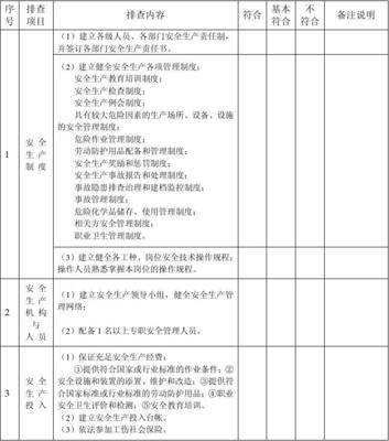 船舶隐患清单