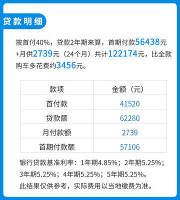 月入6000可以贷款多少